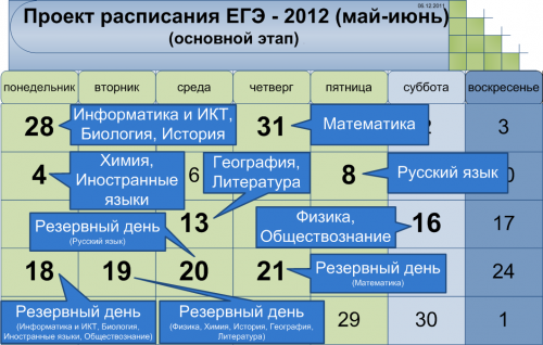 Проект ЕГЭ-2012